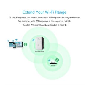 Wi-Fi Signal Booster for Home, Long Range Wireless Internet Amplifier, Portable Wall-Plug Wi-Fi Extender Repeater