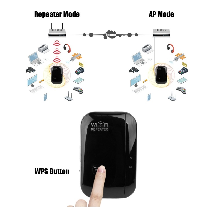 Wi-Fi Signal Booster for Home, Long Range Wireless Internet Amplifier, Portable Wall-Plug Wi-Fi Extender Repeater - Image 6