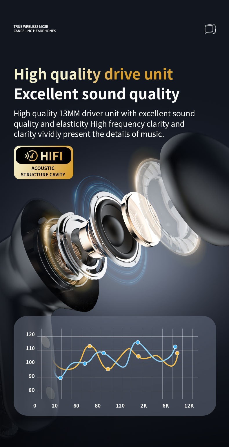 LX10 Wireless Bluetooth In-ear Translation Earbuds, LCD Full Color Touch Screen ANC Noise Cancelling TWS Earphones - Image 6
